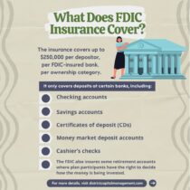 Blog: What Is The Limit For FDIC Insurance In 2022? - Montgomery